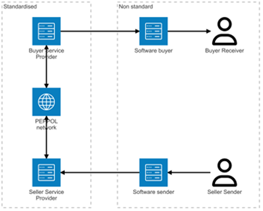 Customer Success Interview GINT